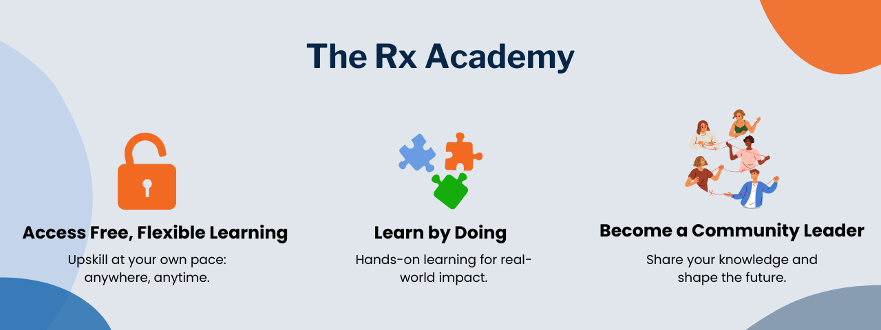 A graphical image displaying what makes Rx Academy so valuable to faculty and medical school decision makers.